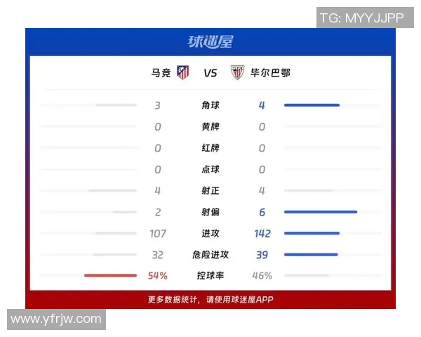 西甲联赛最新14轮比赛数据分析 西甲联赛最新14轮比赛数据分析