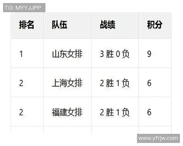 全运会积分榜更新上海排球队以60分稳居第一名 全运会积分榜更新上海排球队以60分稳居第一名